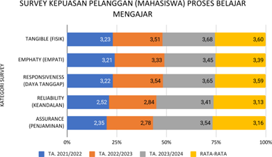Kepuasan Pelanggan Proses Belajar Mengajar